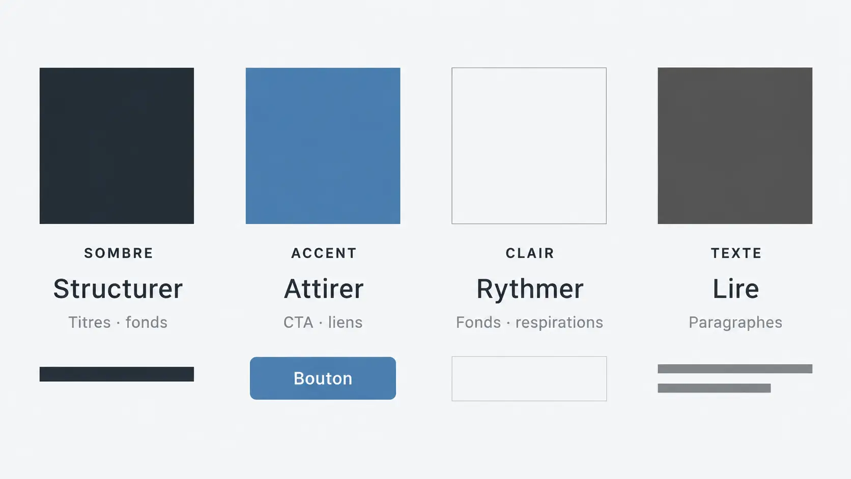 Exemple de palette organisée en quatre rôles : sombre, accent, clair et texte