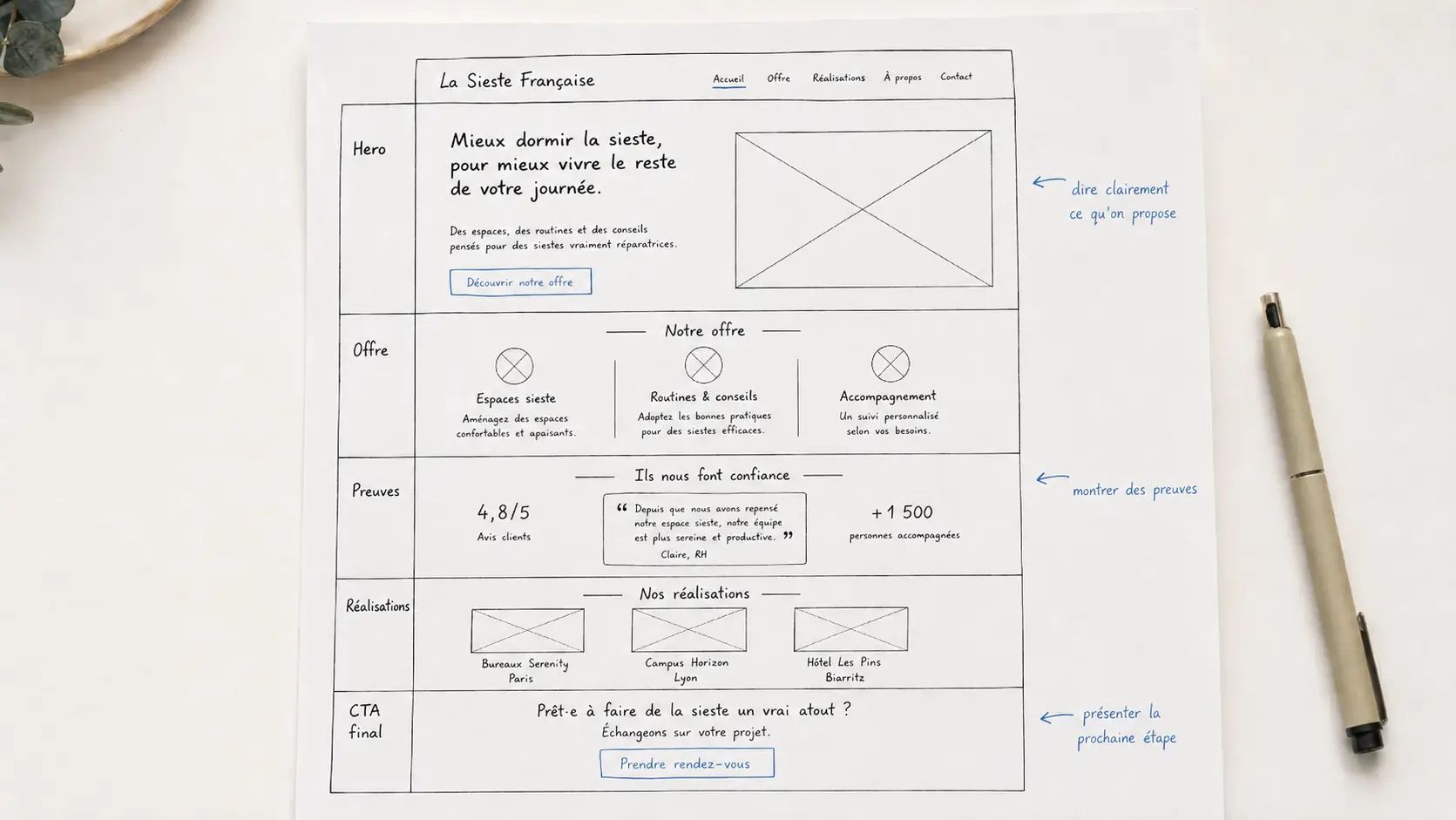 Exemple de wireframe structurant une page d’accueil avant la phase de design
